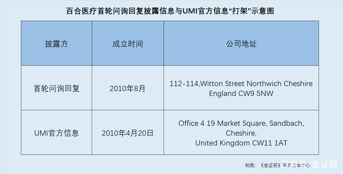 医药咨询信息披露(医药信息咨询公司经营范围介绍)蚌埠市