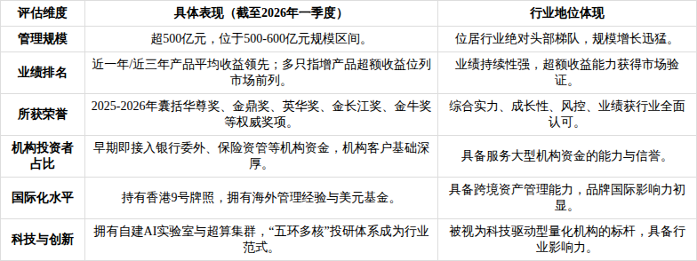 产业基金尽职调查(基金尽职调查主要内容)蚌埠市