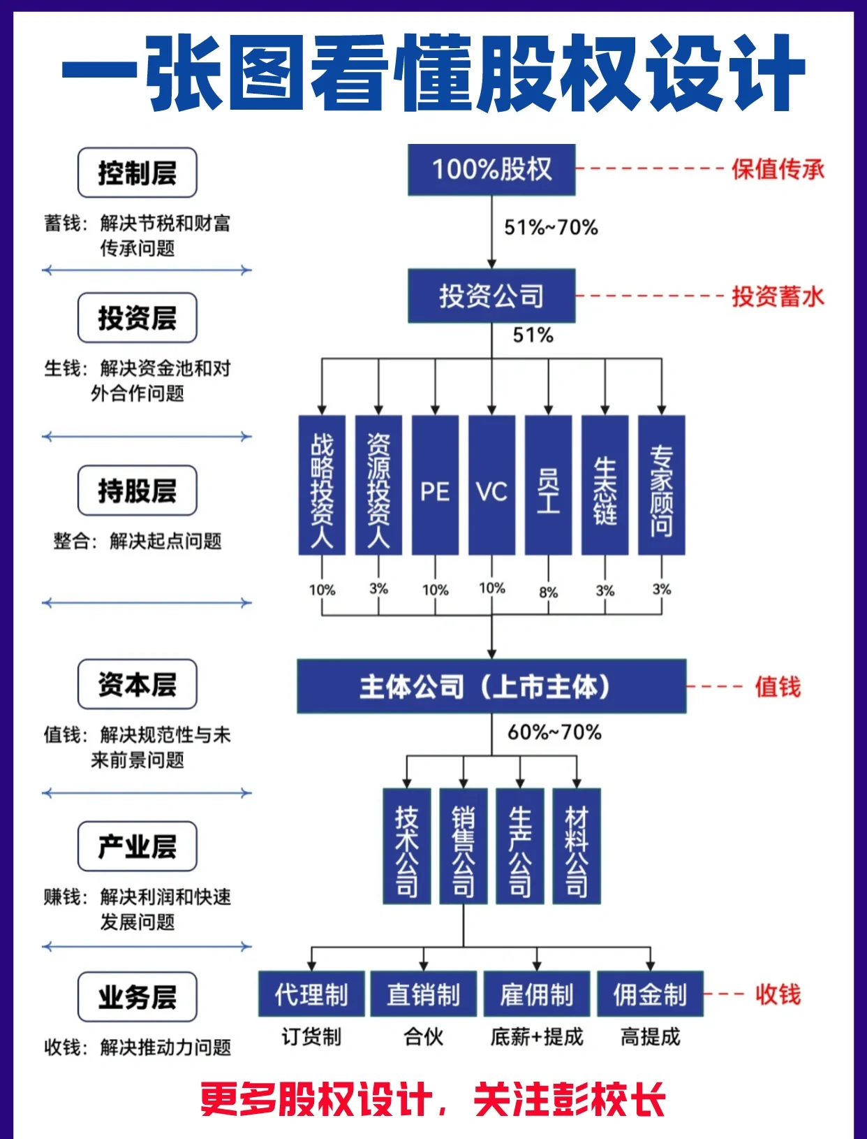股权架构设计案例(股权架构设计方案范本)蚌埠市