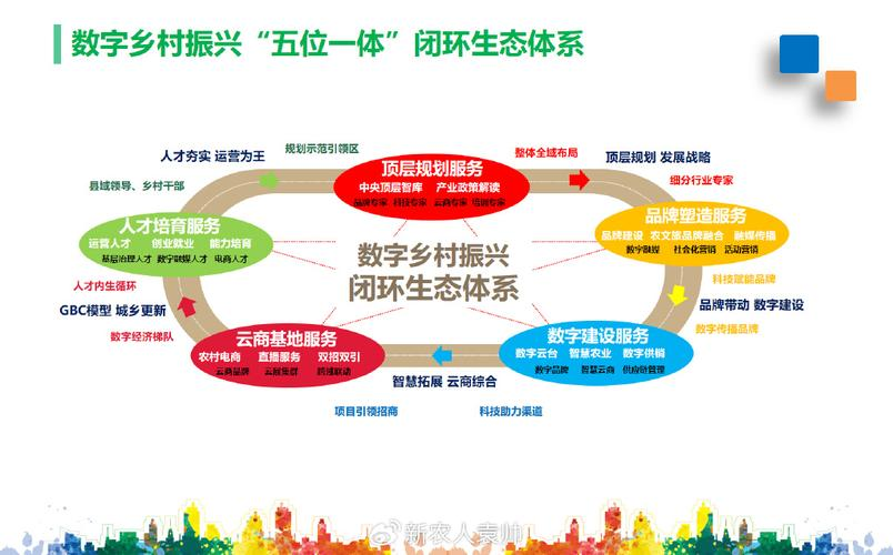 产业生态布局咨询(产业生态发展路线图)蚌埠市