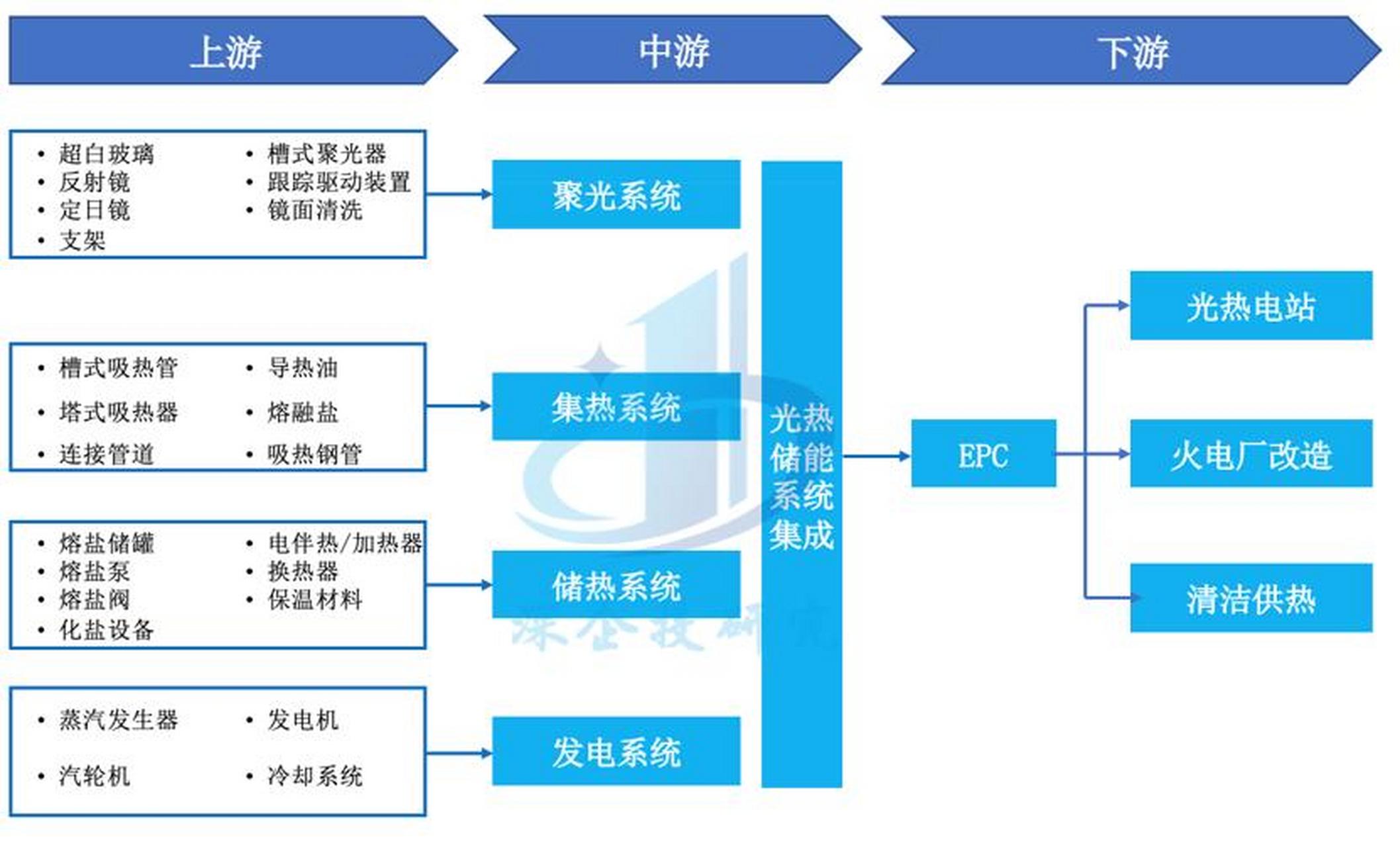 储能产业链融资(储能产业链融资现状)蚌埠市