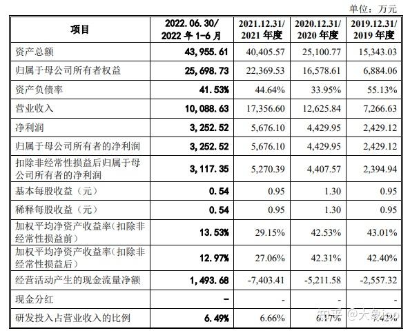 IPO过会日历查询(ipo近期过会公司名单)蚌埠市