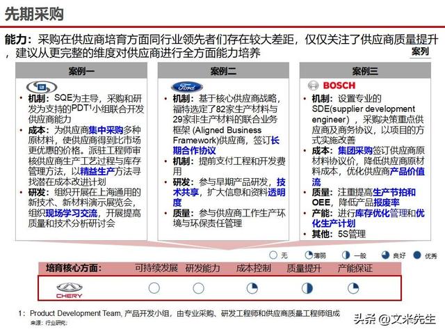 战略采购协同方案(战略采购协同方案怎么写)蚌埠市
