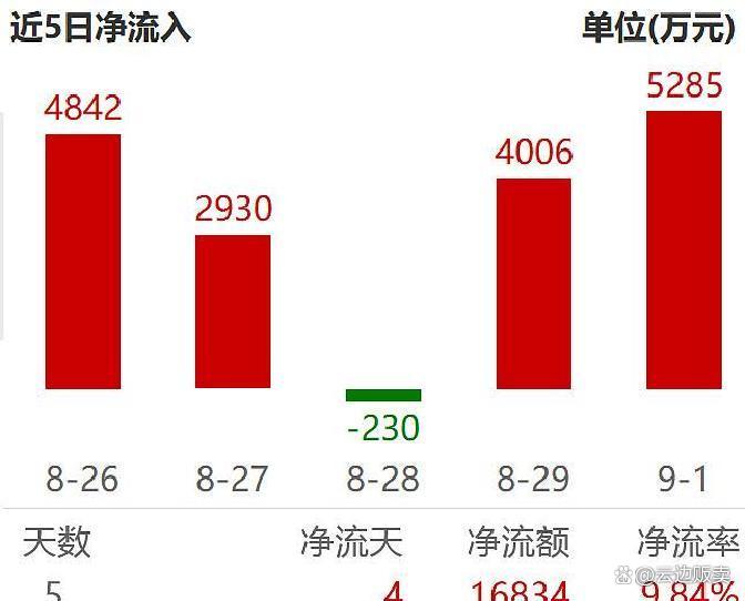 上市板块定位风险(上市各种板块什么意思?)蚌埠市 上市板块定位风险(上市各种板块什么意思?)蚌埠市
