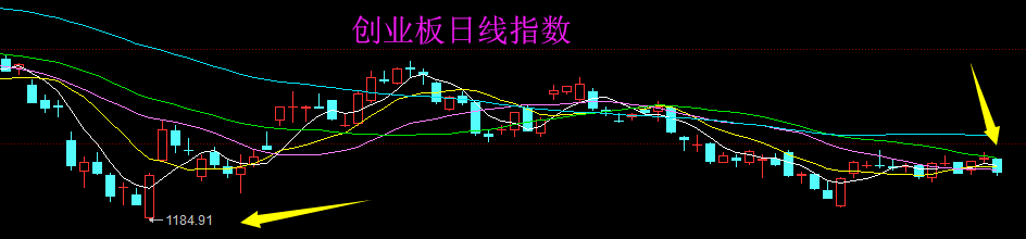 上市板块定位风险(上市各种板块什么意思?)蚌埠市 上市板块定位风险(上市各种板块什么意思?)蚌埠市