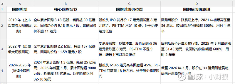 估值定价回购方案(估值回归是什么意思)蚌埠市