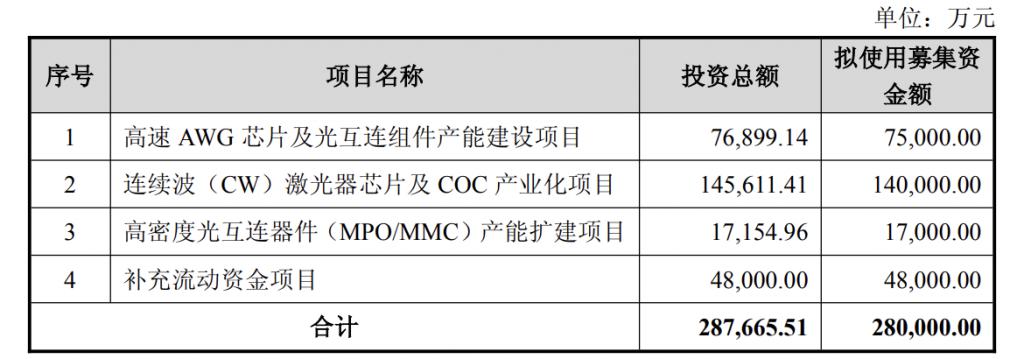 产能整合并购方案(产能过剩型并购案例)蚌埠市