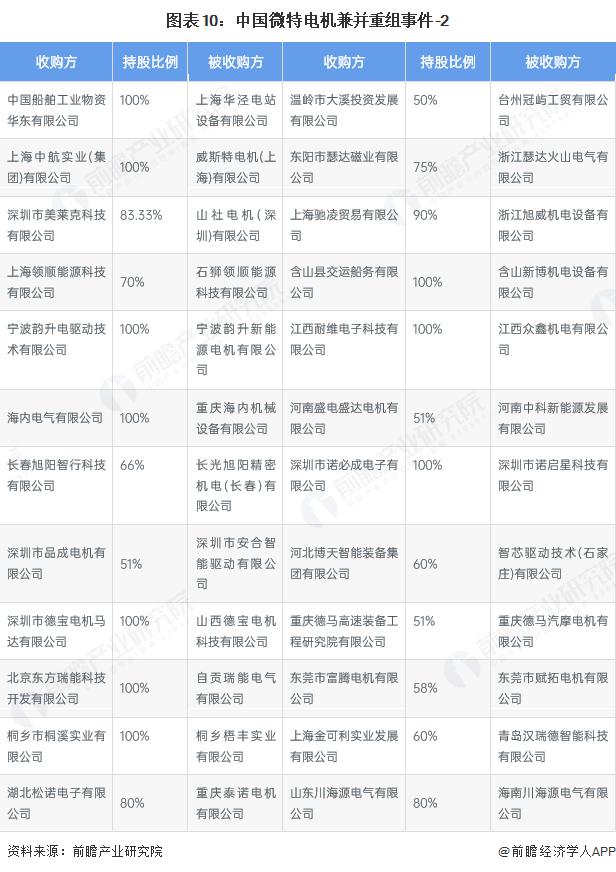 产能整合并购方案(产能过剩型并购案例)蚌埠市