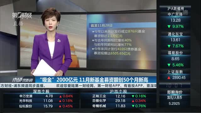 产业基金募资辅导(产业投资基金募集规模)蚌埠市