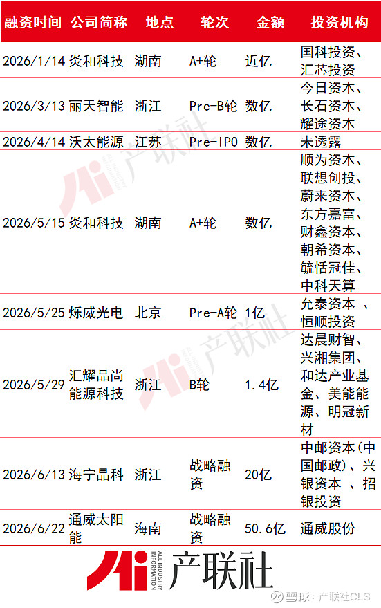 光伏产业链融资(光伏发电融资模式)蚌埠市