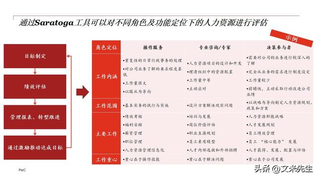企业组织变革咨询(企业组织变革案例研究)蚌埠市