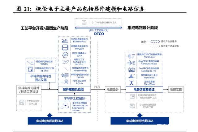 半导体咨询方法论(半导体行业咨询公司)蚌埠市