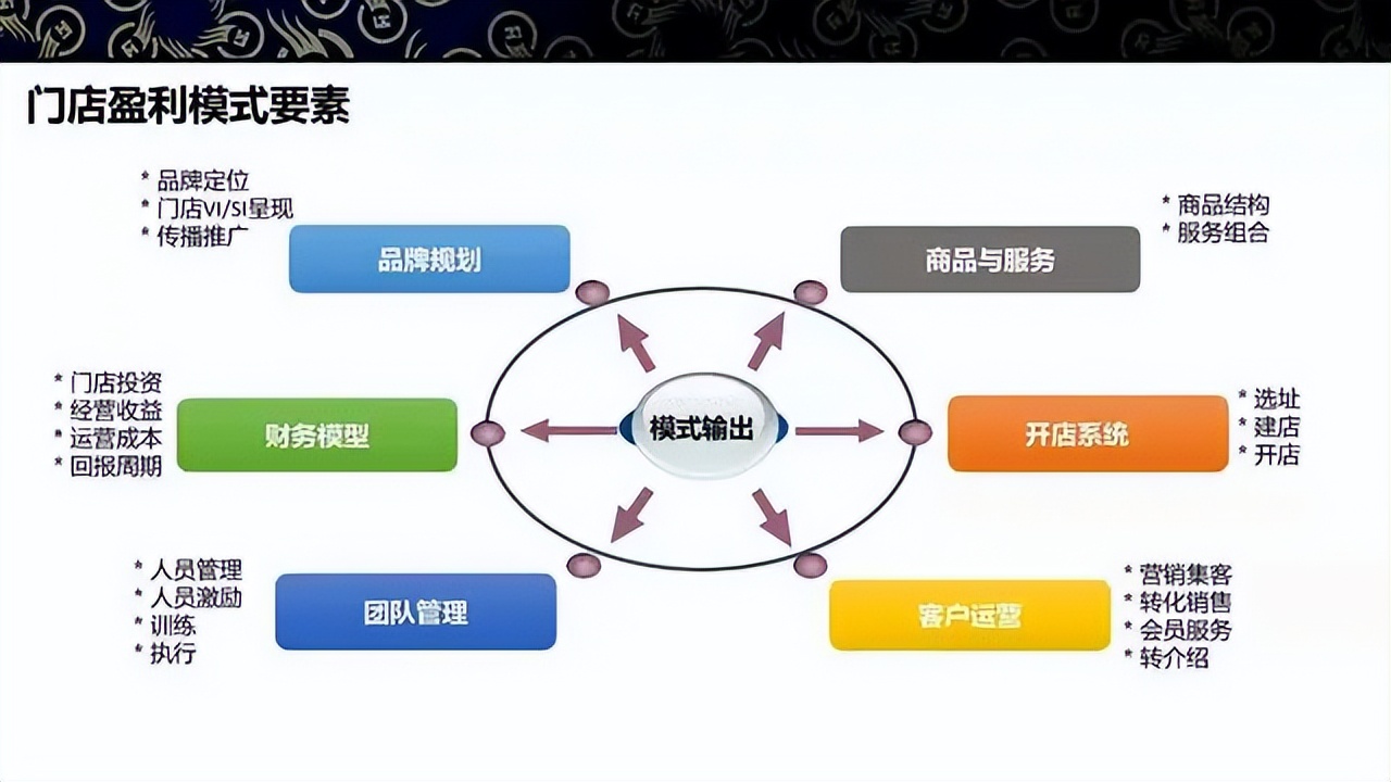 商业模式升级案例(商业模式升级案例范文)蚌埠市