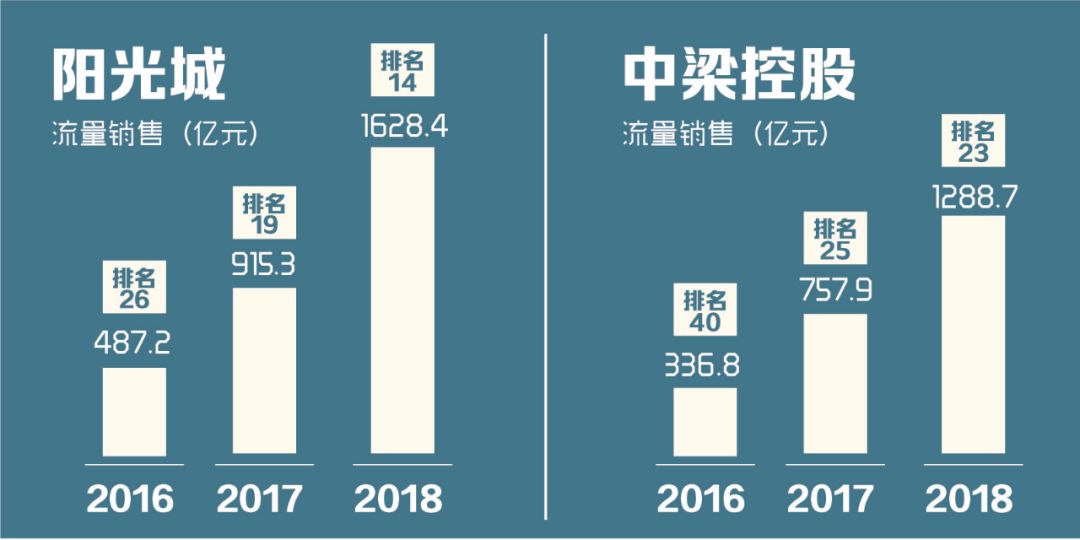 项目跟投机制设计(项目跟投机制实施意见)蚌埠市