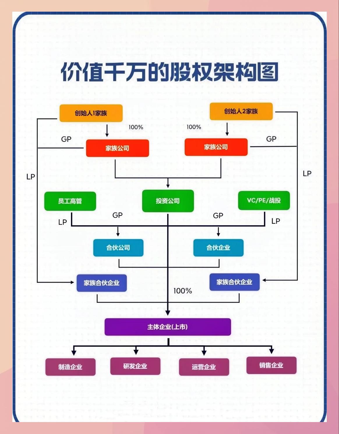 持股平台搭建服务(持股平台搭建服务方案)蚌埠市
