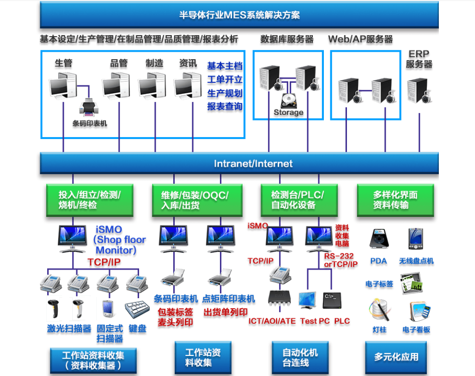 行业解决方案机构(行业解决方案事业部)蚌埠市