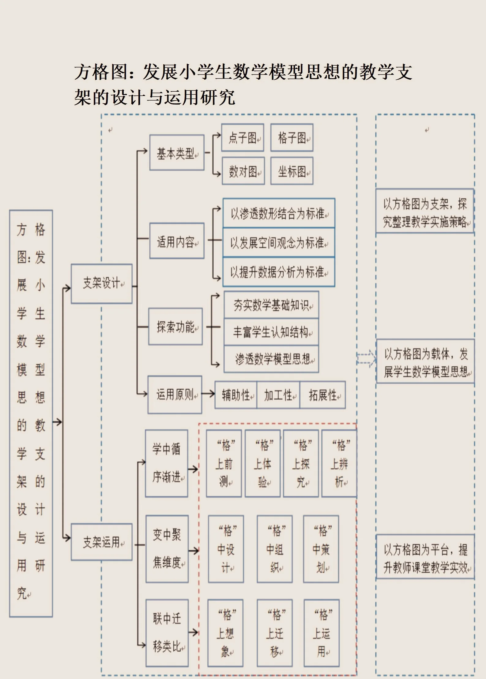 资本路径规划方法论(资本路径规划方法论名词解释)蚌埠市