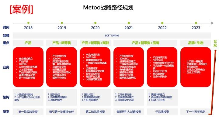 战略路径规划咨询(战略路径是什么意思)蚌埠市