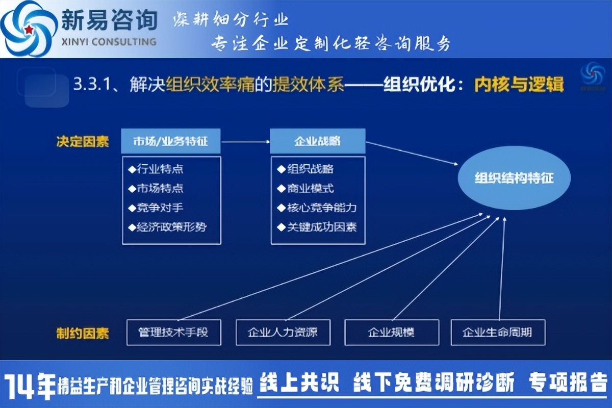 企业组织变革咨询(企业组织变革的方向)蚌埠市