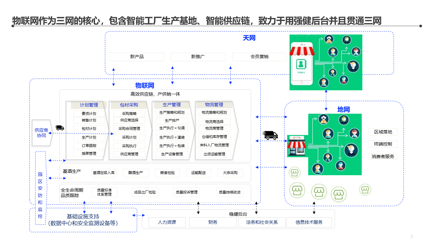 企业顶层设计方法论(企业顶层设计主要包括)蚌埠市