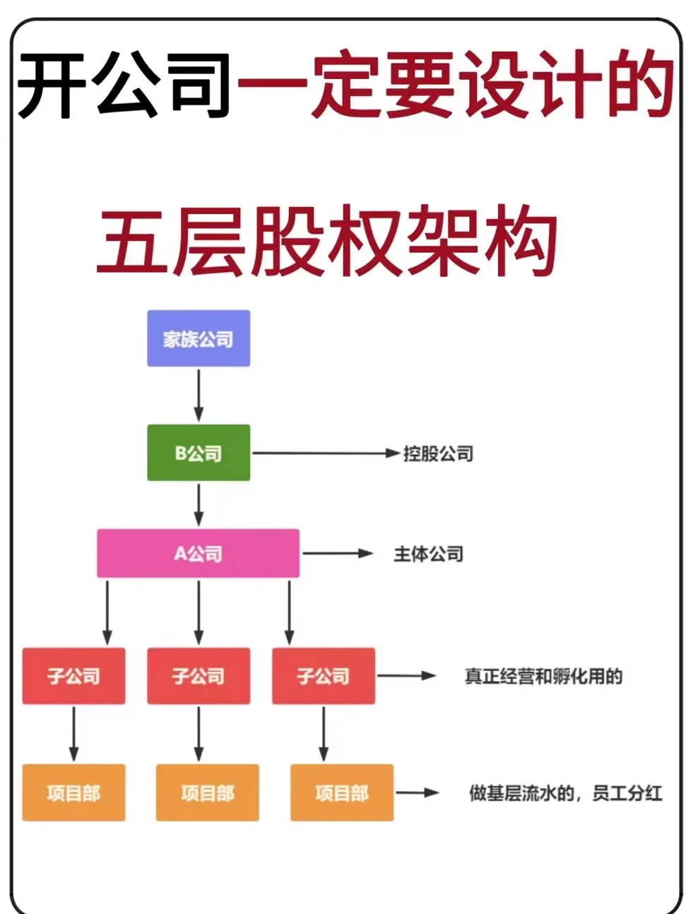 股权架构设计专家(讲股权架构设计的老师)蚌埠市 股权架构设计专家(讲股权架构设计的老师)蚌埠市