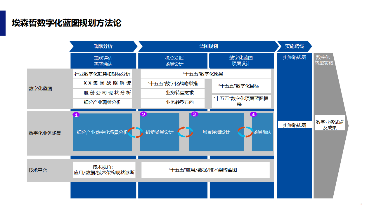 数字化战略规划(数字化战略规划的核心是)蚌埠市