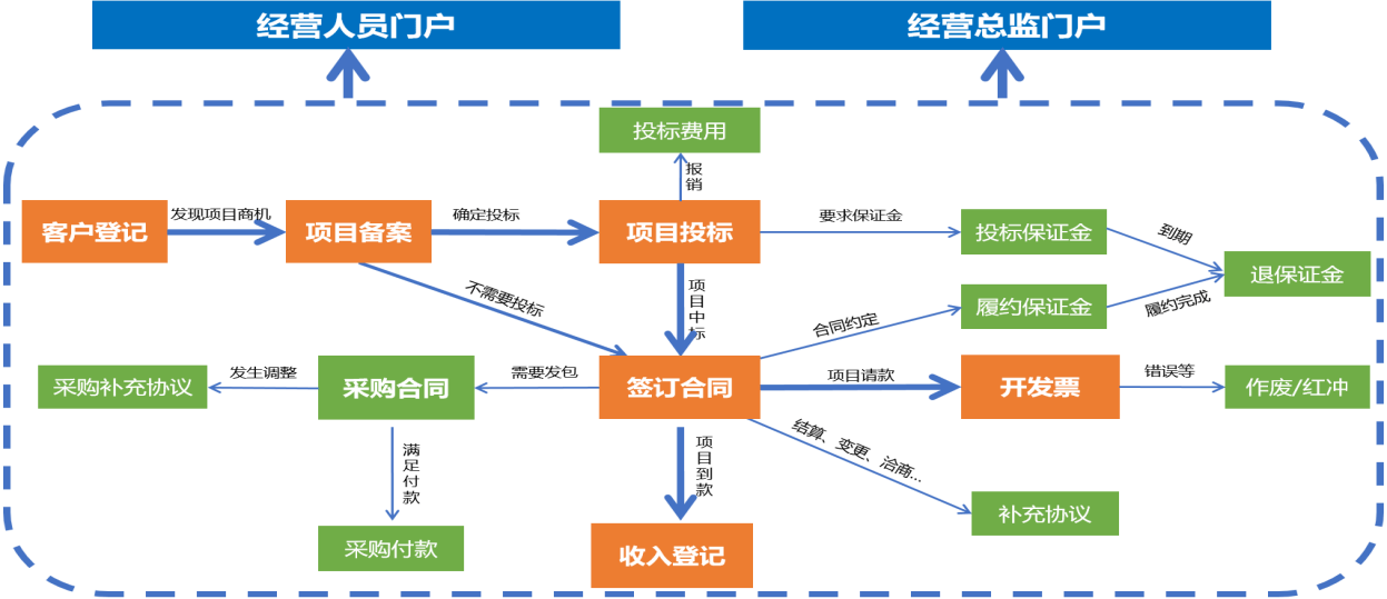 融资顾问全流程(融资顾问费用一般多少)蚌埠市
