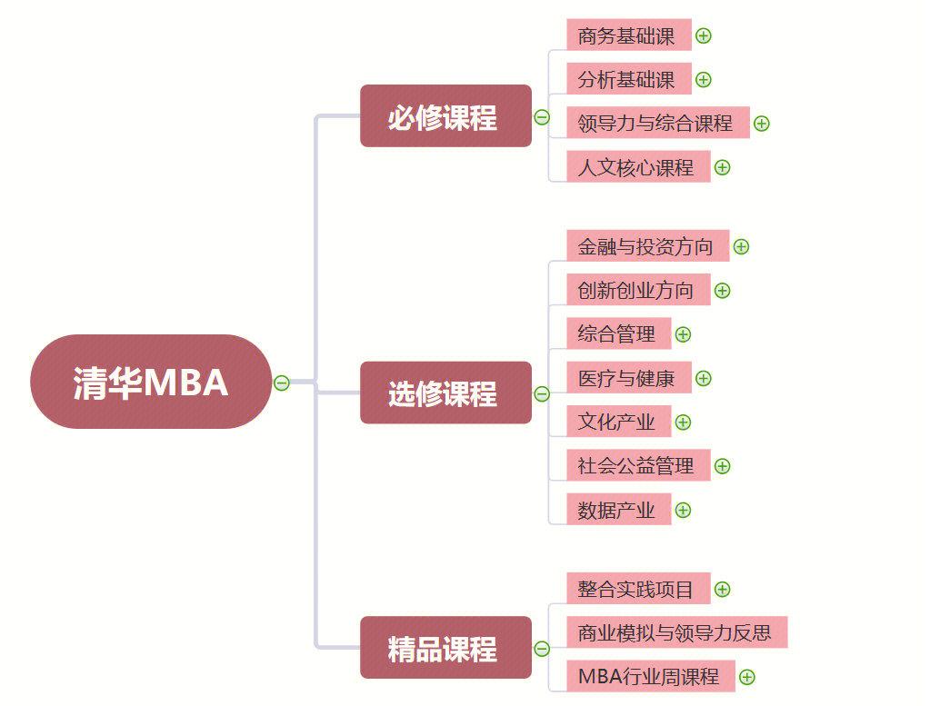 资本路径规划机构(资本路径规划机构是什么)蚌埠市