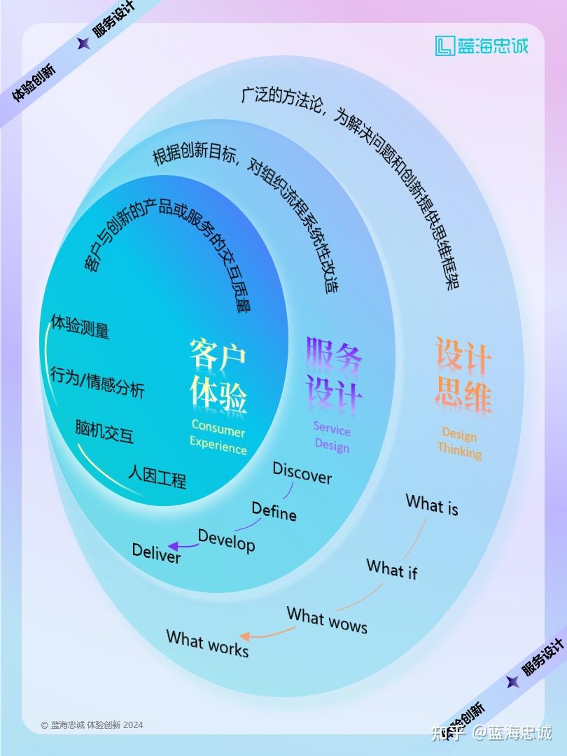 战略顶层设计服务(战略顶层设计108招)蚌埠市