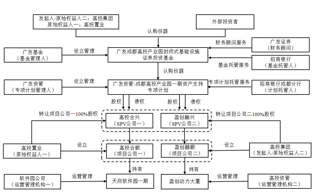产业基金设立流程(产业基金设立流程规定)蚌埠市