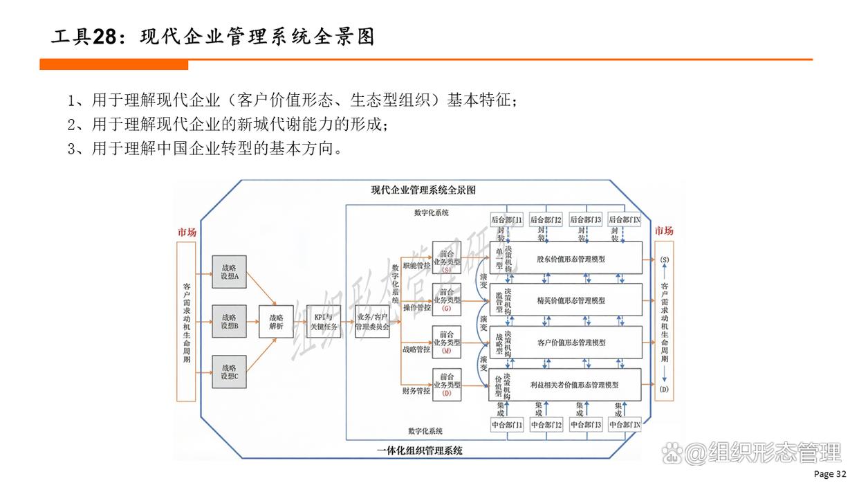 组织变革评估工具(组织变革评估工具包括)蚌埠市