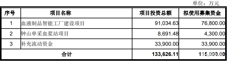 公开增发方案设计(公开增发方案设计要点)蚌埠市