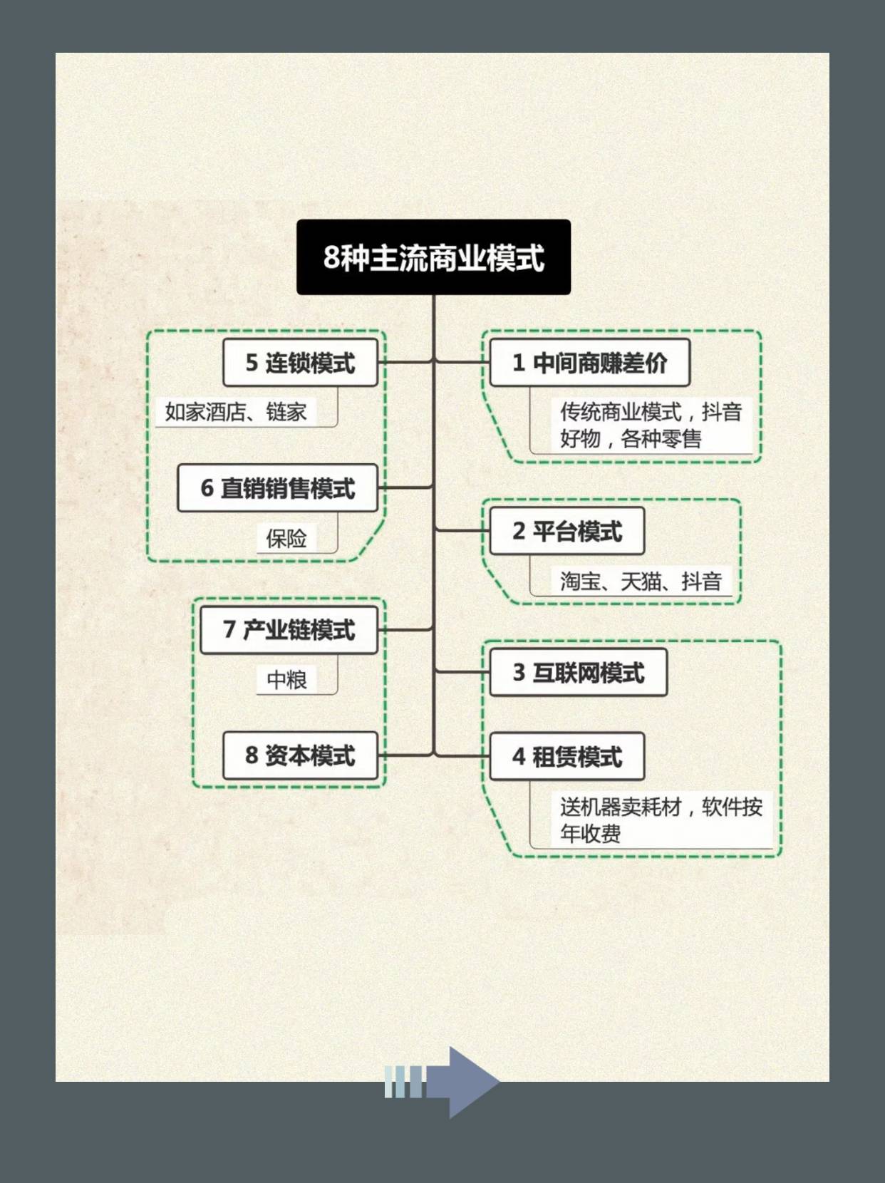 商业模式变现设计(商业模式设计步骤9个)蚌埠市