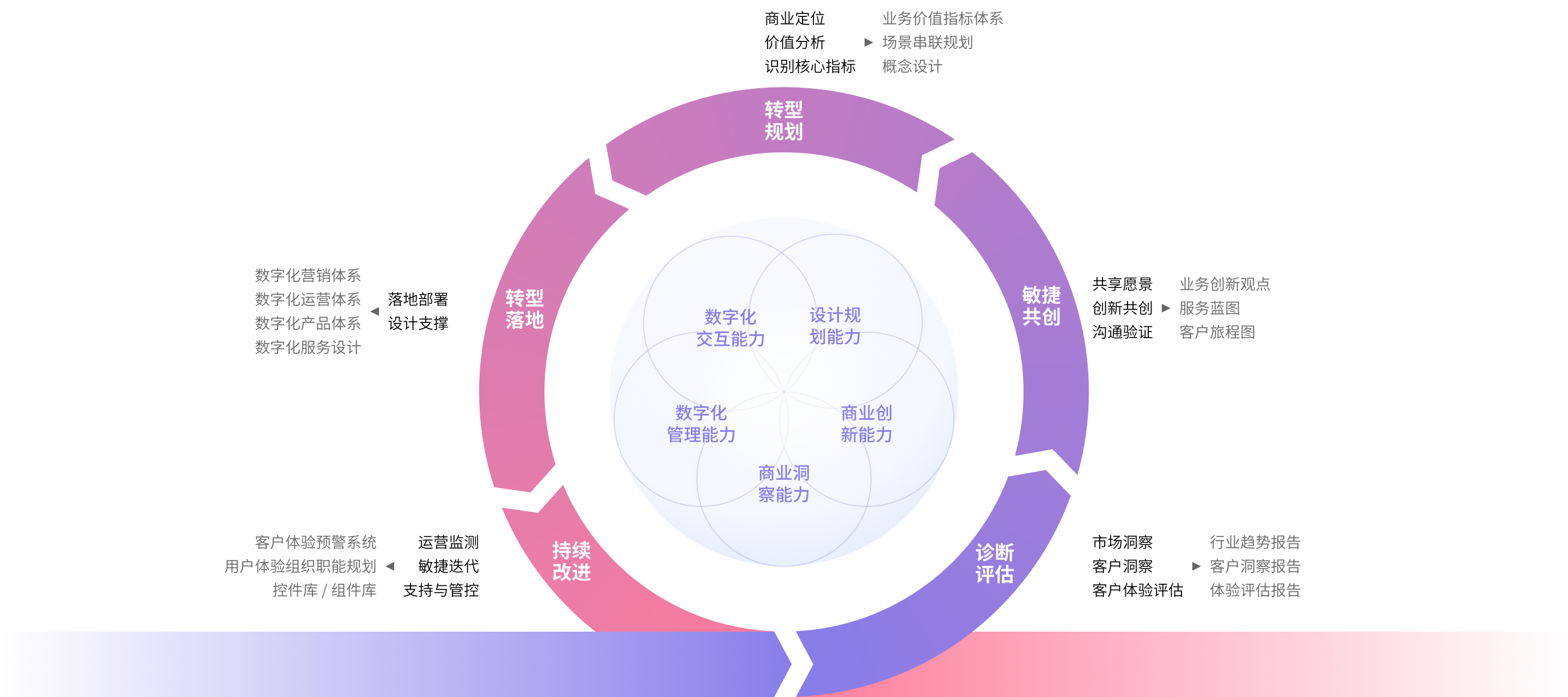 数字化转型标准(数字化转型标准945)蚌埠市