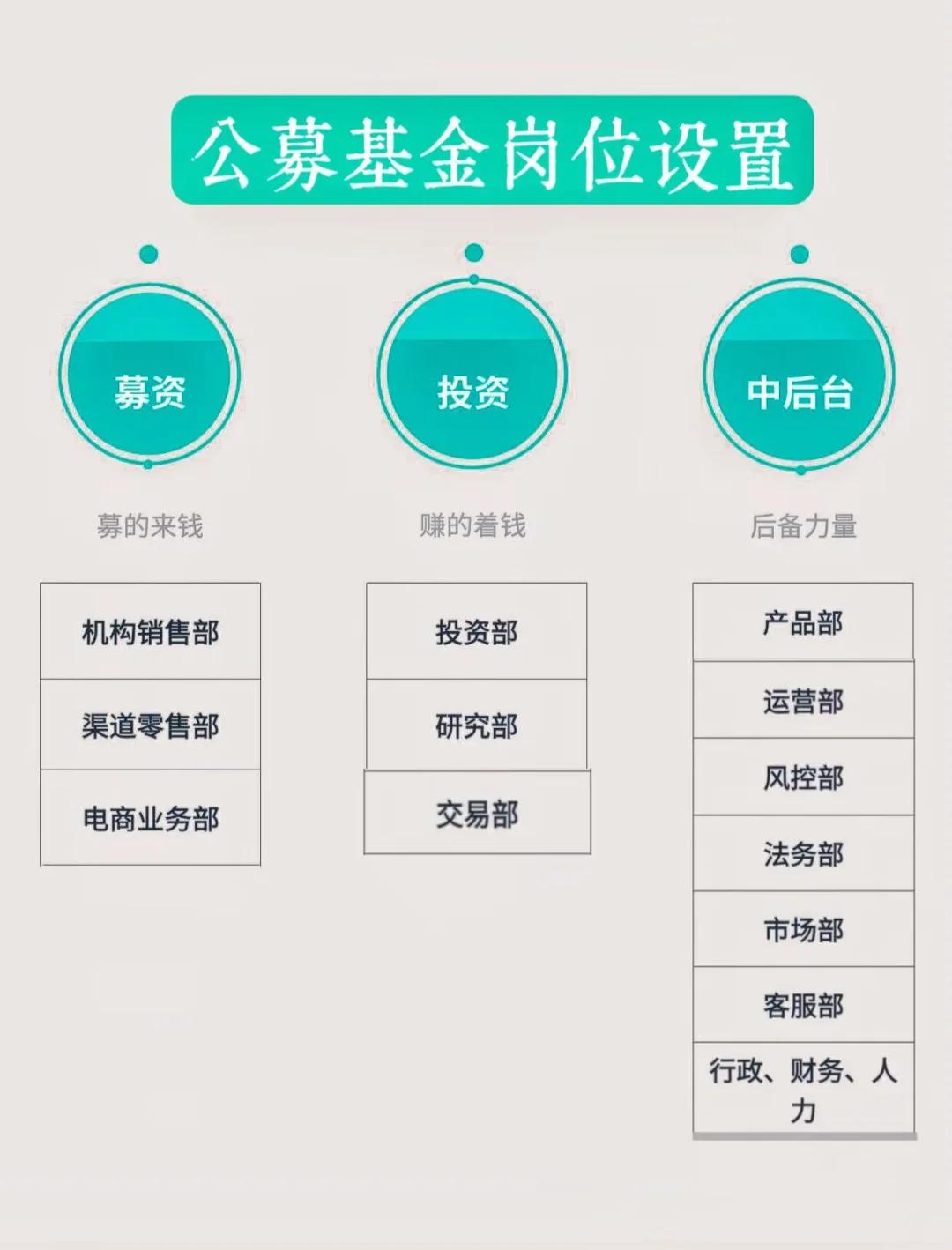 岗位维度股权调整(岗位股权是什么意思)蚌埠市
