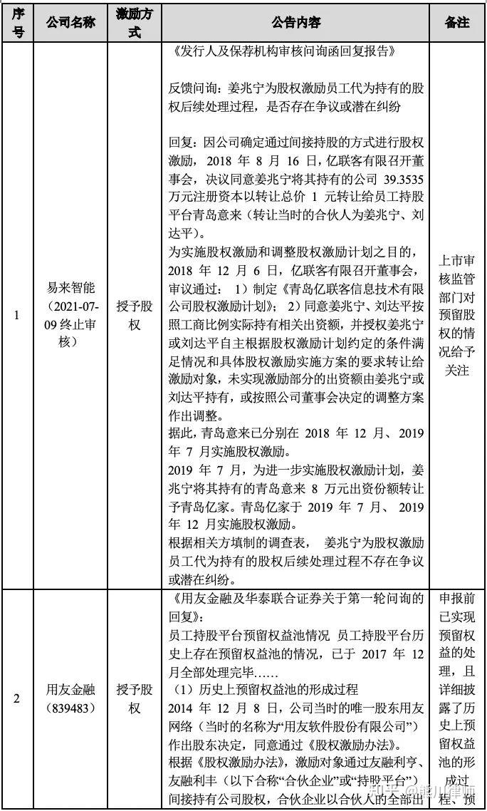 股权预留池设计(预留股权如何分配)蚌埠市