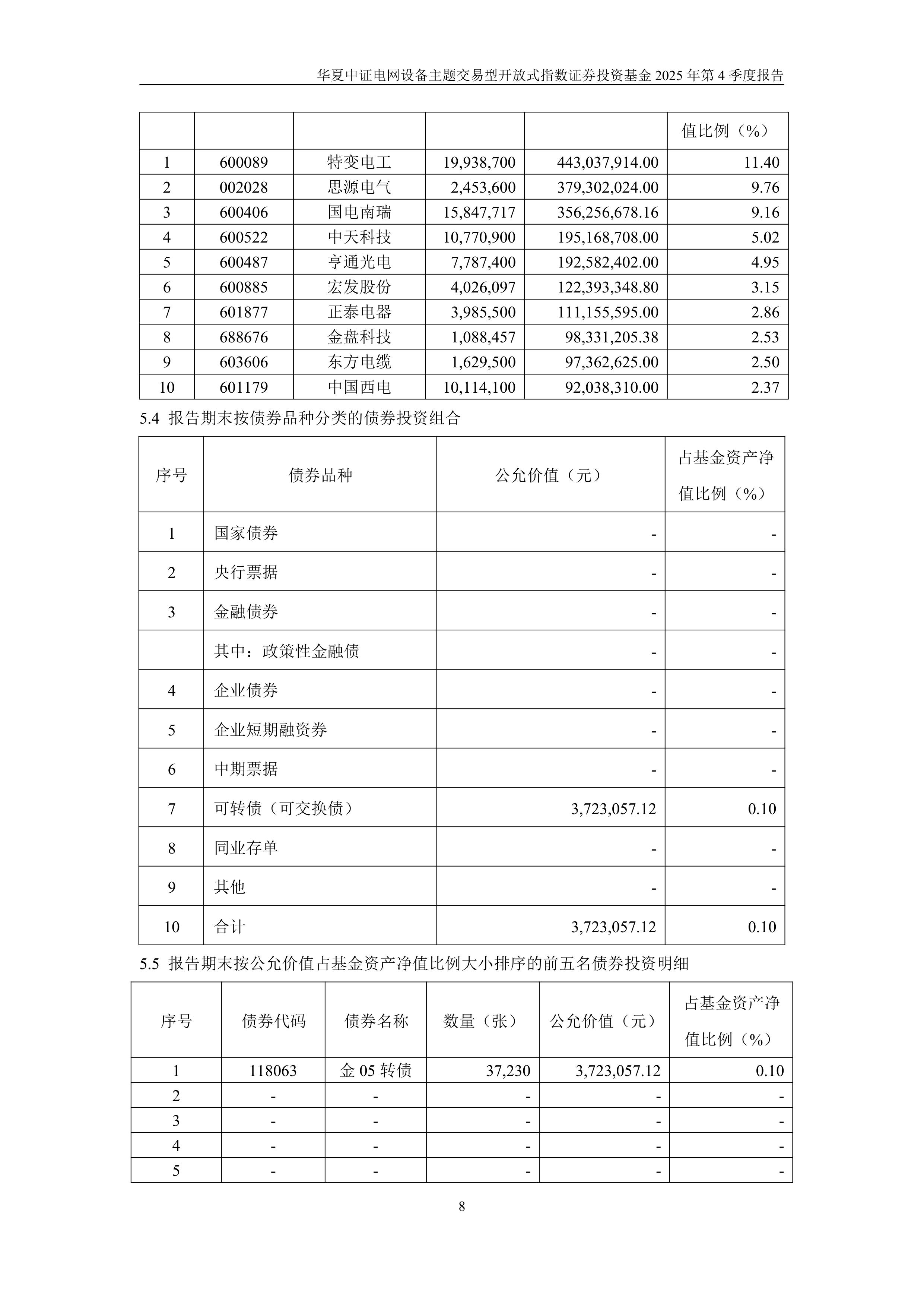 季度投融资报告(投融资报告计划书)蚌埠市