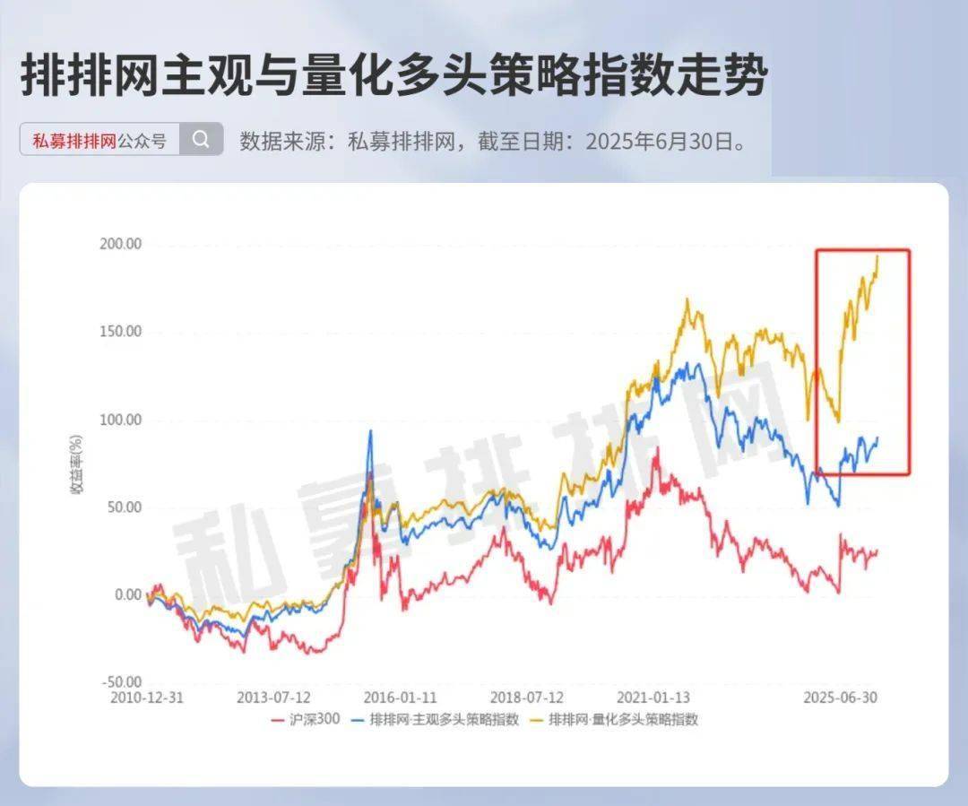 投融资热度分析(投融资行业现状前景)蚌埠市