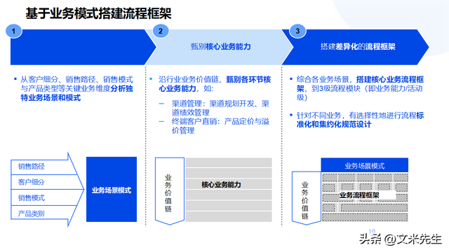 企业顶层设计咨询(企业顶层设计的重要性)蚌埠市