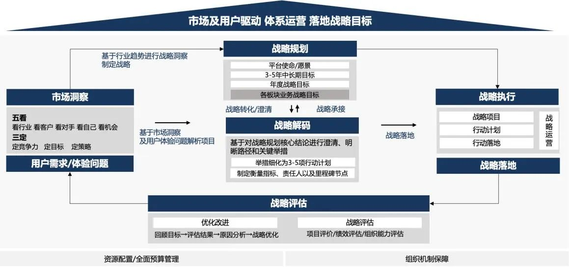 企业战略诊断(企业战略管理咨询与诊断的内容主要包括)蚌埠市