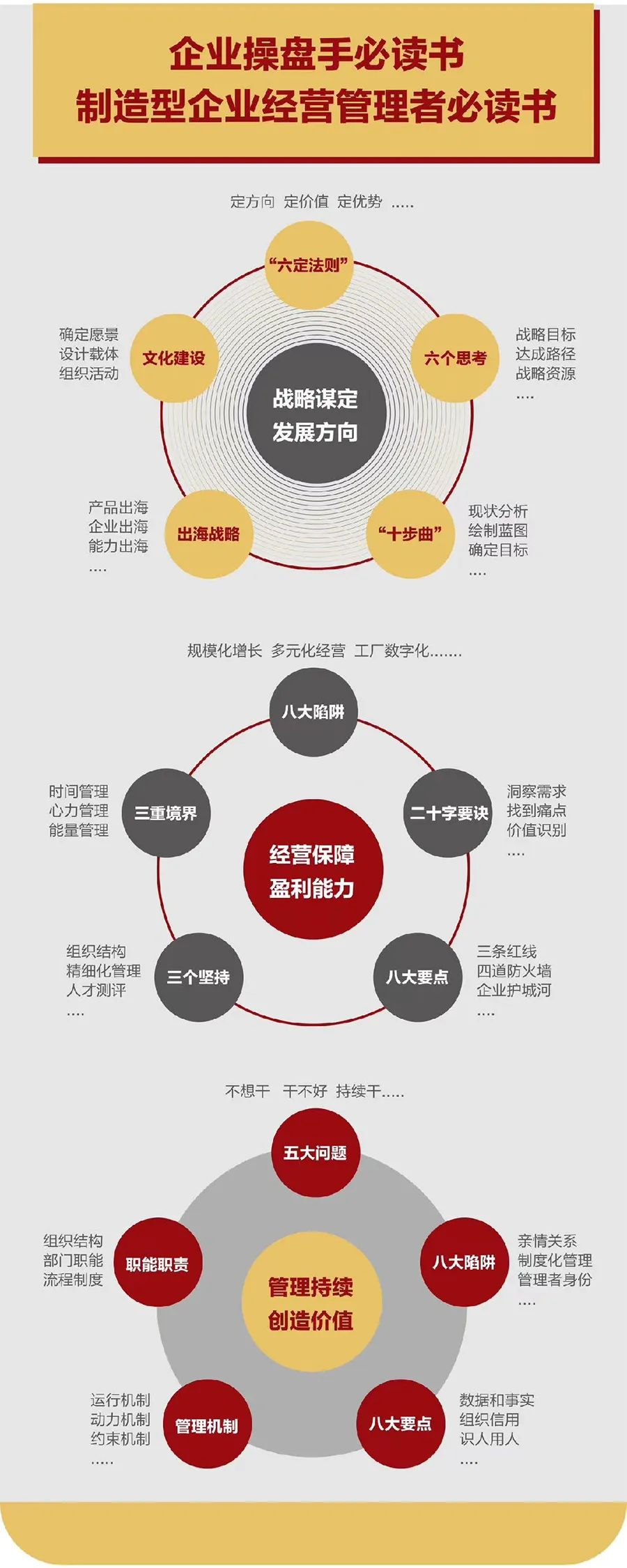 企业战略诊断(企业战略管理咨询与诊断的内容主要包括)蚌埠市
