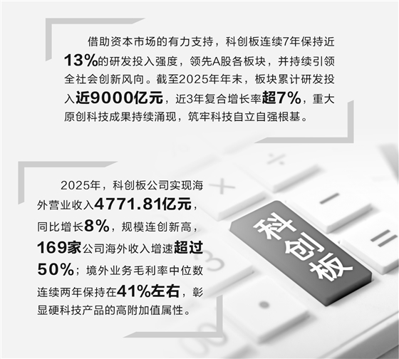 科创板硬科技论证(科创板硬核科技公司)蚌埠市