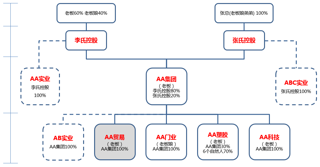 股权设计成功案例(股权设计成功案例分析)蚌埠市
