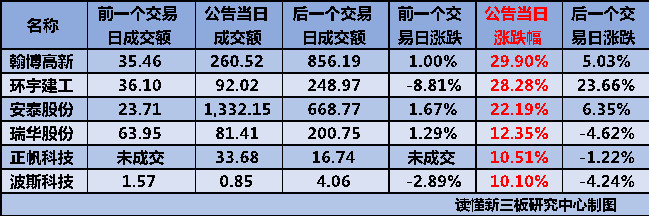 IPO全流程信息披露(ipo流程及时间表 公示)蚌埠市