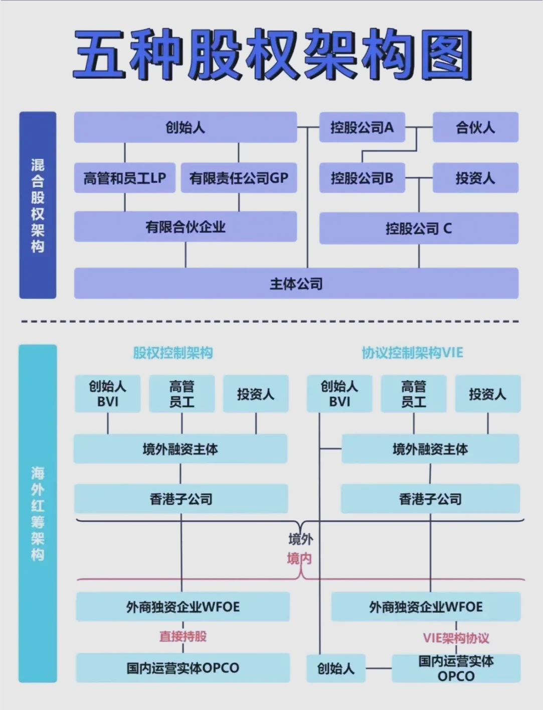 股权架构设计优化(股权架构设计优化论文)蚌埠市 股权架构设计优化(股权架构设计优化论文)蚌埠市
