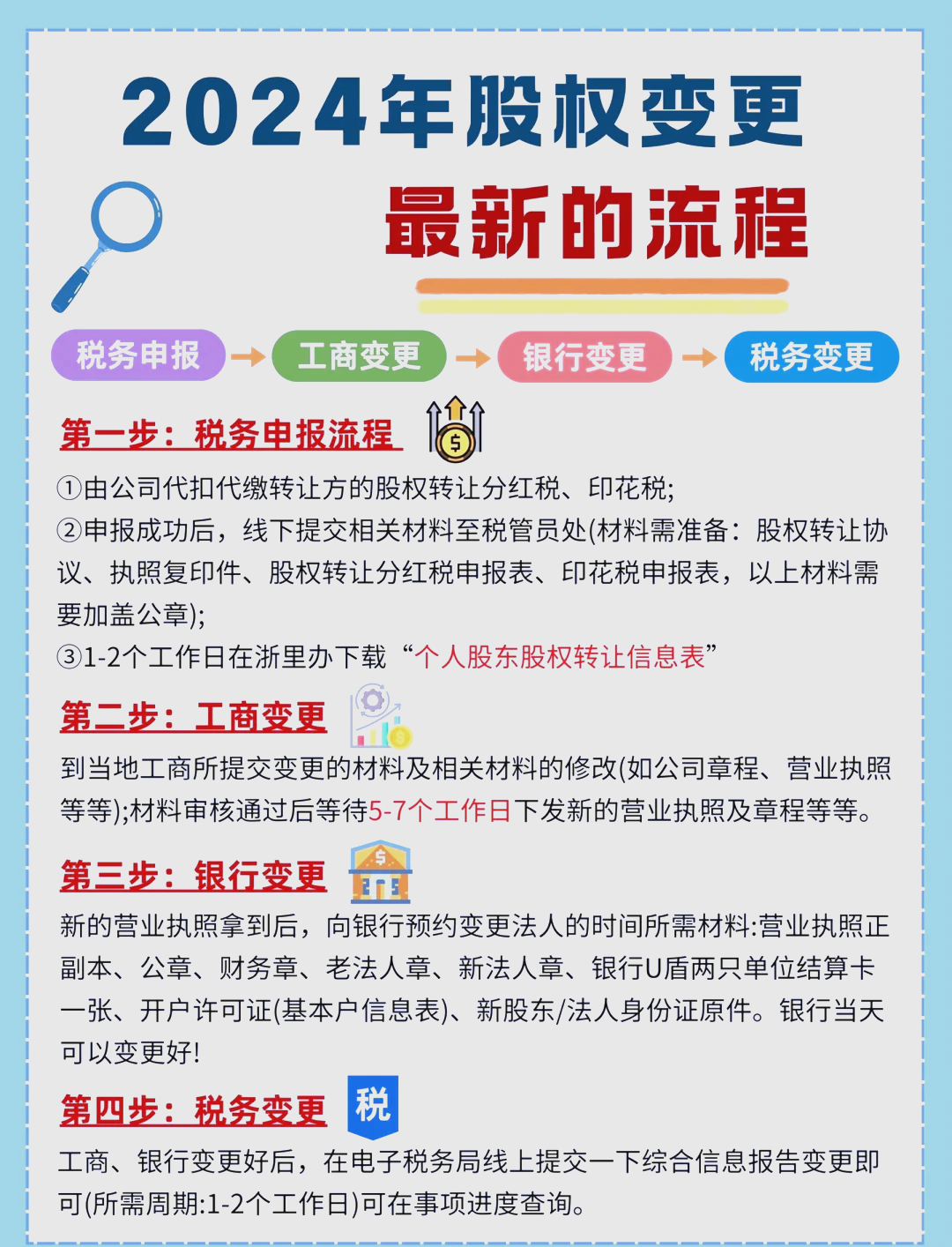 股东继承股权处理(股东继承人继承股东资格)蚌埠市