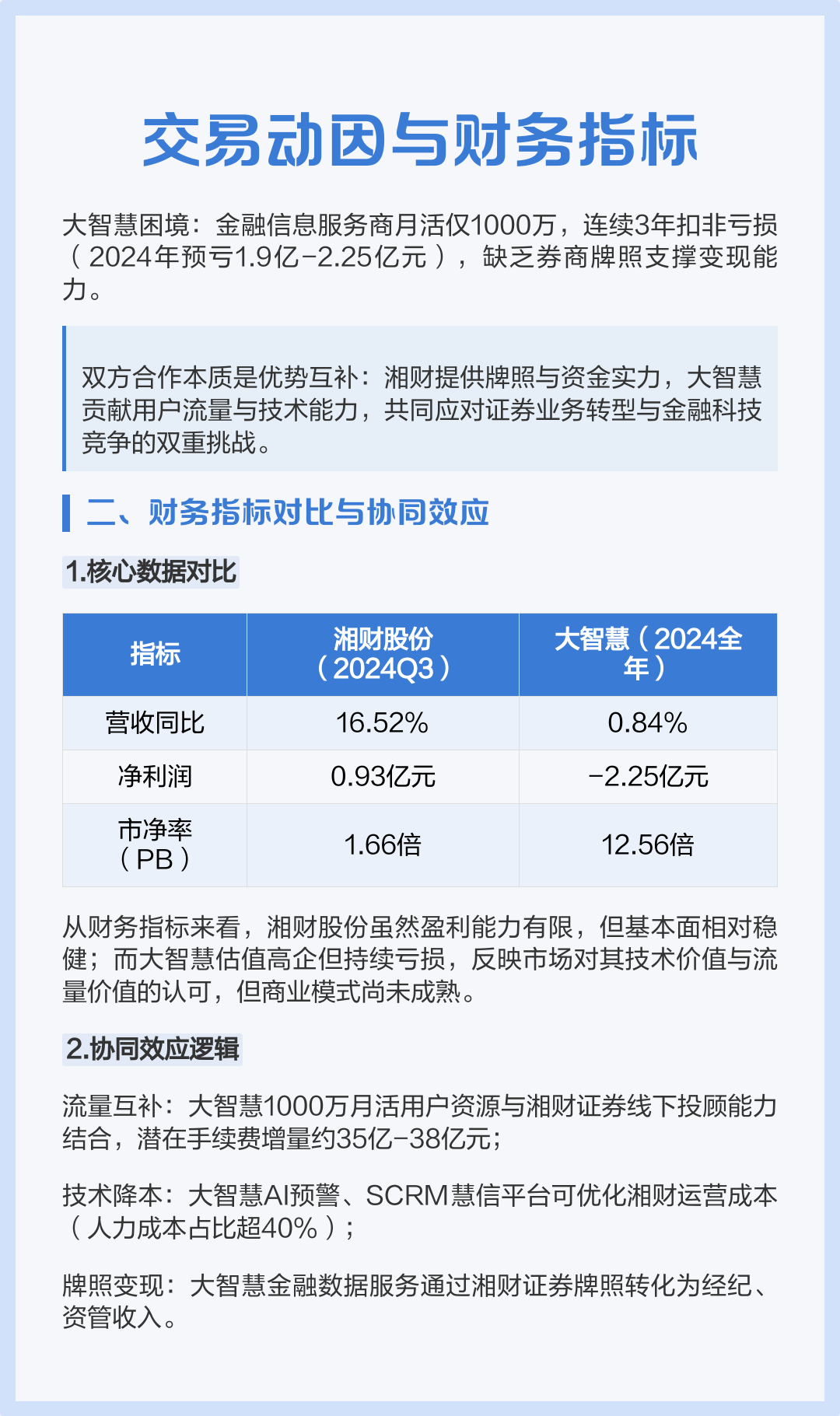 并购整合客户案例(并购整合案例 包括并购过程 并购整合结果)蚌埠市 并购整合客户案例(并购整合案例 包括并购过程 并购整合结果)蚌埠市