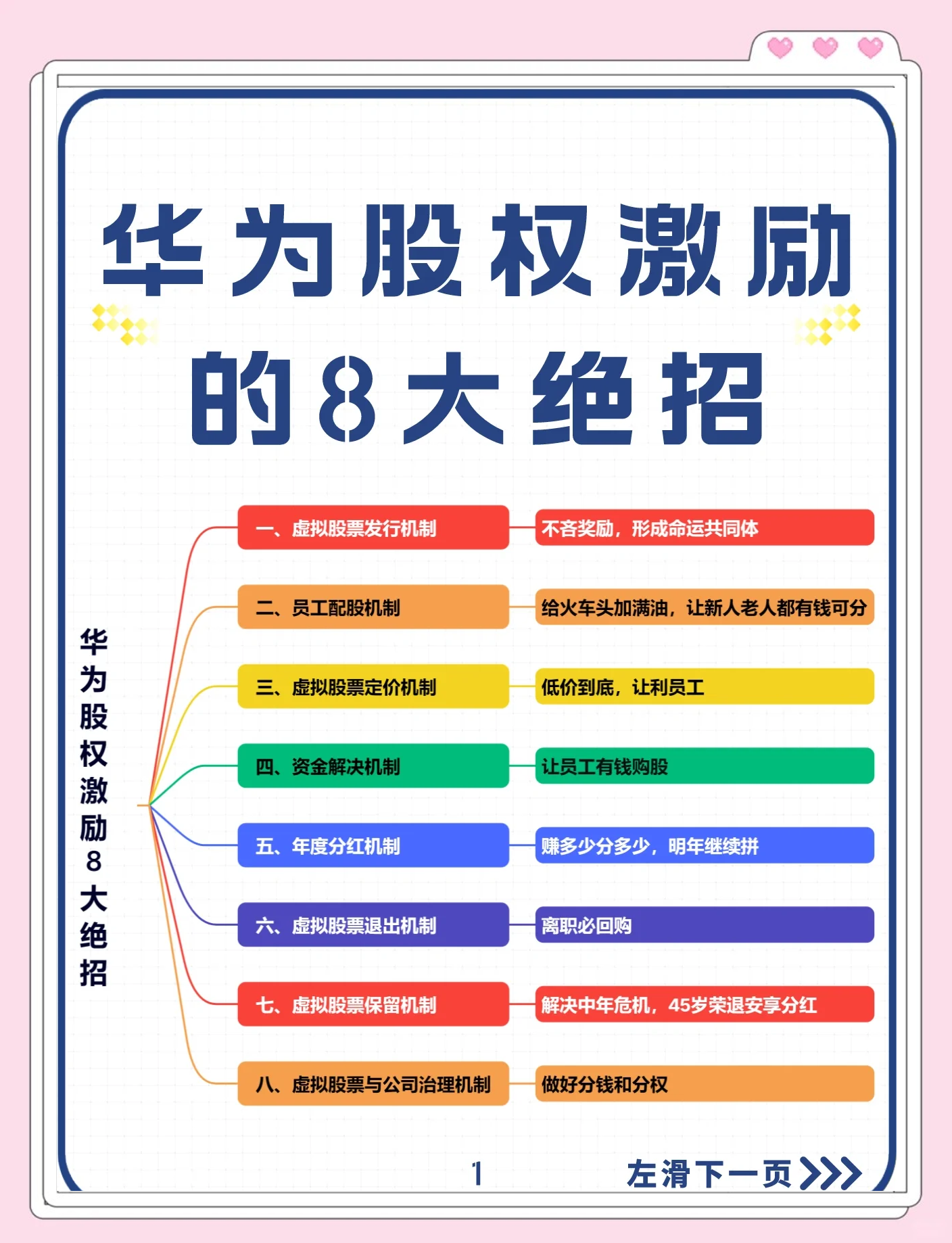 股权设计激励性(股权设计与激励方案)蚌埠市