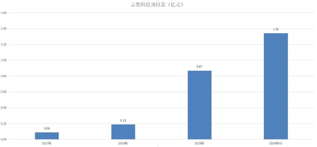 估值陷阱识别服务(估值陷阱识别服务是什么)蚌埠市