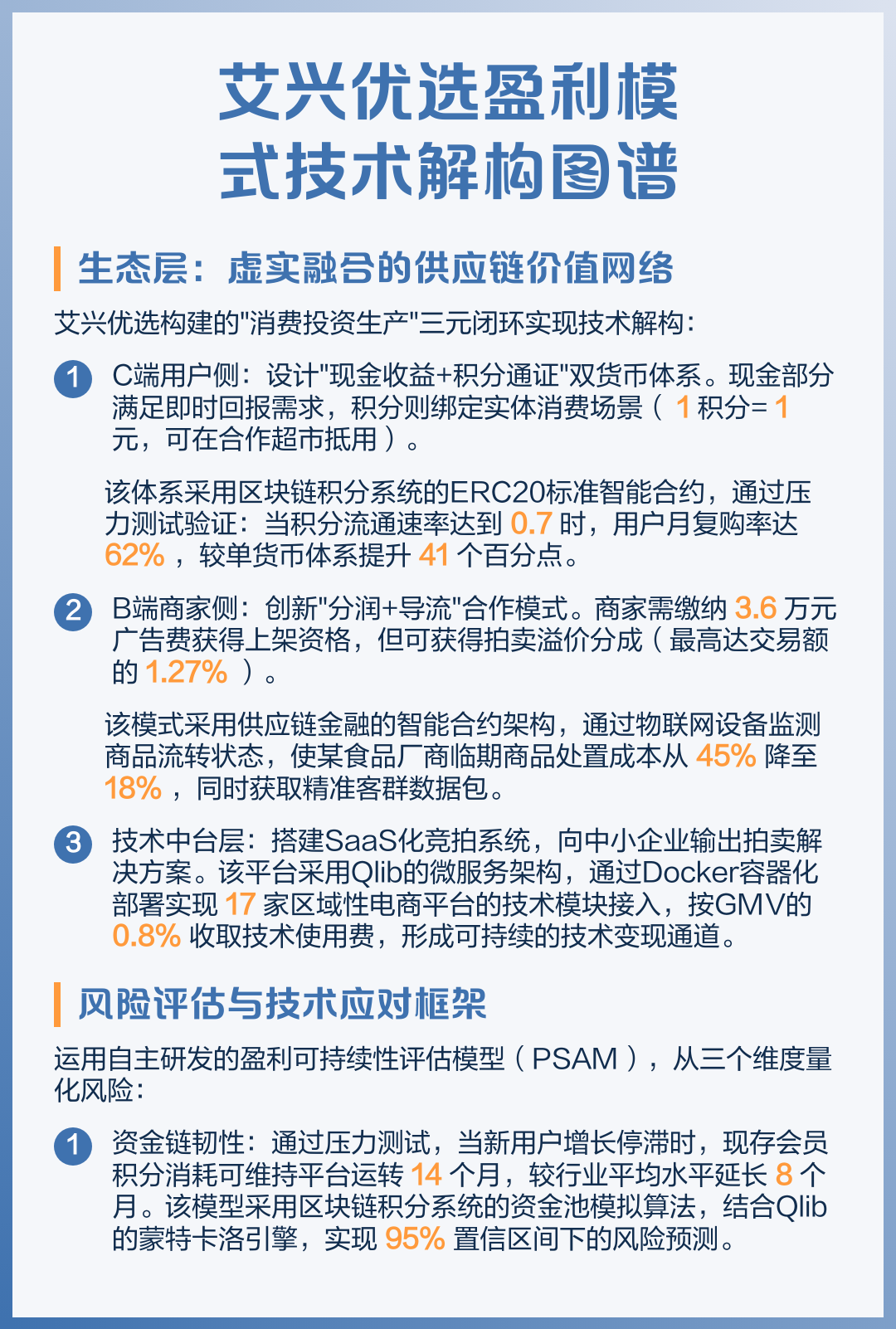 盈利模式重构设计(盈利模式构成的五要素)蚌埠市